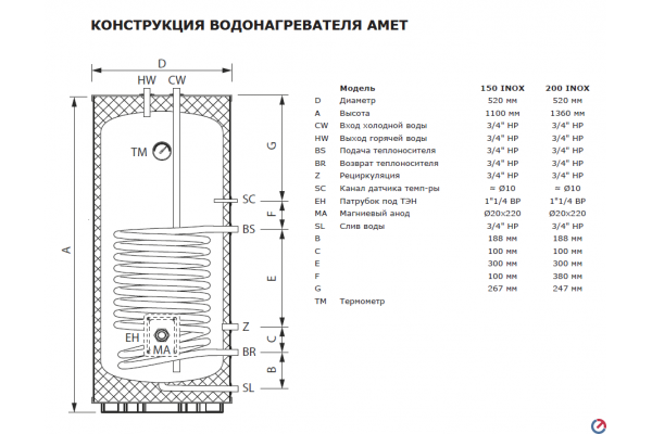 Бойлер косвенного нагрева Termica AMET 150 INOX