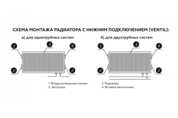 Радиатор стальной Rommer Ventil 22, 500/2800, нижнее