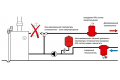 Flamco Сепаратор шлама Flamco Clean Smart 1 1/4