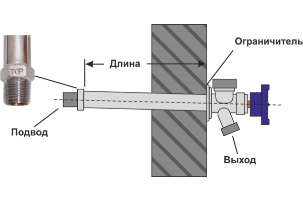 Незамерзающий кран WWSYSTEM 300 мм, 1/2 x 3/4