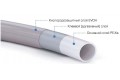 MVI Труба из сшитого полиэтилена PEX-A с антикислородным барьером EVOH 16x2,2 (бухта 200 м)