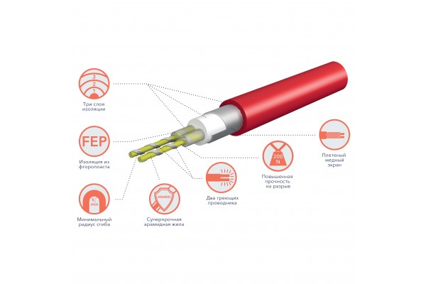 Кабель нагревательный Royal Thermo 400 Вт, 23.5м, RTDC 2-17-400