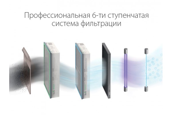 Очиститель воздуха приточный Ballu ONEAIR ASP-200P с Яндекс Станцией