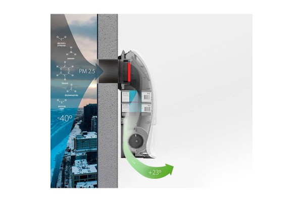 Очиститель воздуха приточный Ballu ONEAIR ASP-200SPW