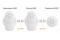 Репитер ZONT МЛ-620, 868 МГц, для усиления радиосигнала между приборами и радиоустройствами