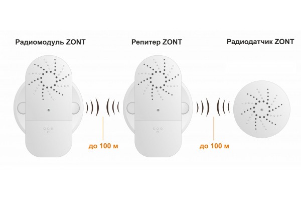 Репитер ZONT МЛ-620, 868 МГц, для усиления радиосигнала между приборами и радиоустройствами