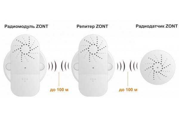 Репитер ZONT МЛ-620, 868 МГц, для усиления радиосигнала между приборами и радиоустройствами