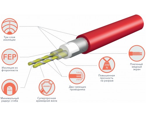 Электрический пол Electrolux Easy Fix Mat 150 вт, 1 кв.м., самоклеющийся мат под плитку EEFM2-150-1