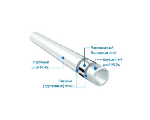 STOUT 20x2,9 труба стабильная PE-Xc/Al/PE-Xc, серая