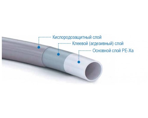 STOUT 25х3,5 PEX-a труба из сшитого полиэтилена с кислородным слоем, серая