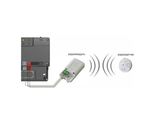 Коммутационный модуль ZONT МЛ‑590 868 МГц для связи с радиоустройствами