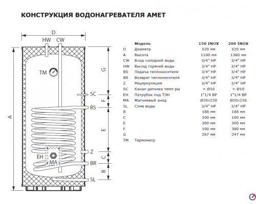 Бойлер косвенного нагрева Termica AMET 120W INOX