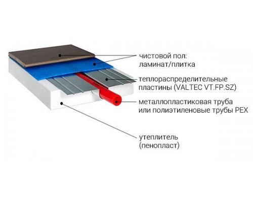 Пластина теплораспределительная для теплого пола под ламинат, паркет