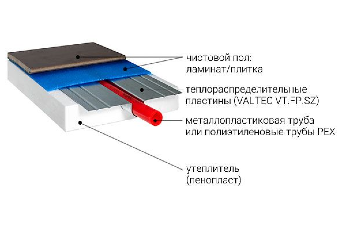 Пластина теплораспределительная для теплого пола Витатерм МР 16120. Теплораспределительная пластина 1000 х 125 мм. Пластина термораспределительная для сухого.