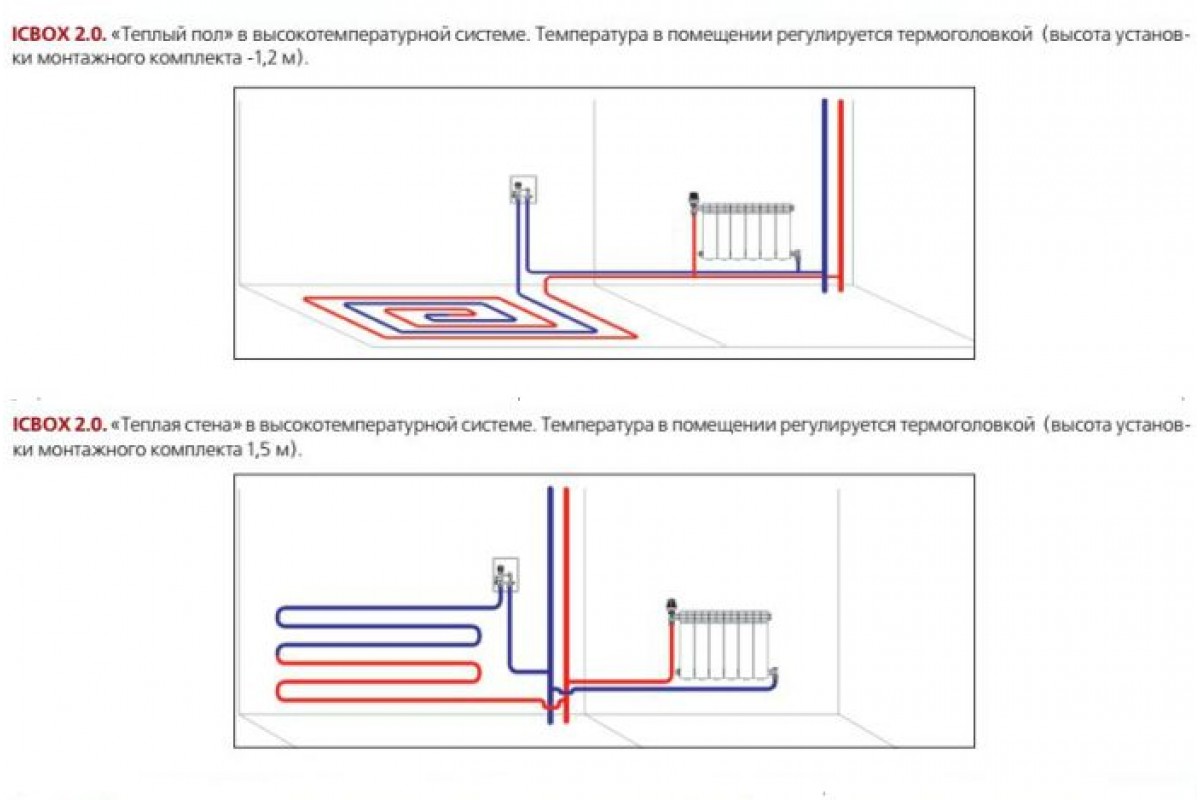 Терморегулятор для теплого водяного пола схема подключения