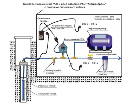 Устройство защиты скважинного насоса с плавным пуском EXTRA Акваконтроль УЗН-2,5С