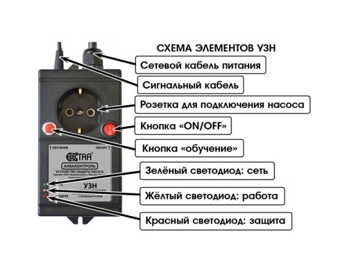 Устройство защиты скважинного насоса с плавным пуском EXTRA Акваконтроль УЗН-1,5М