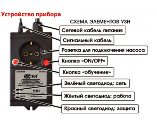 Устройство защиты поверхностного насоса с плавным пуском EXTRA Акваконтроль УЗН-1,5П