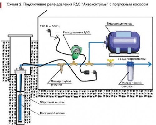 Реле давления воды стрелочное EXTRA Акваконтроль РДС-М G1/2 (точность 10%)