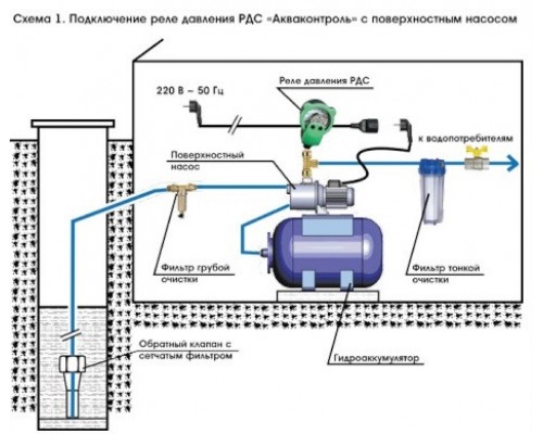 Реле давления воды стрелочное EXTRA Акваконтроль РДС-М G1/2 (точность 10%)