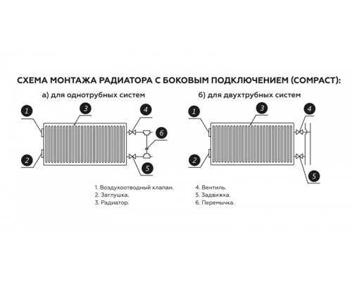 Радиатор стальной Rommer Compact 33, 500/1200, боковое