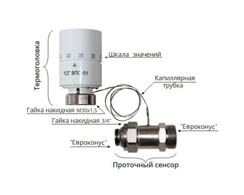 Головка термостатическая с выносным проточным сенсором 20-60 °С, ТСГ ВПС-01