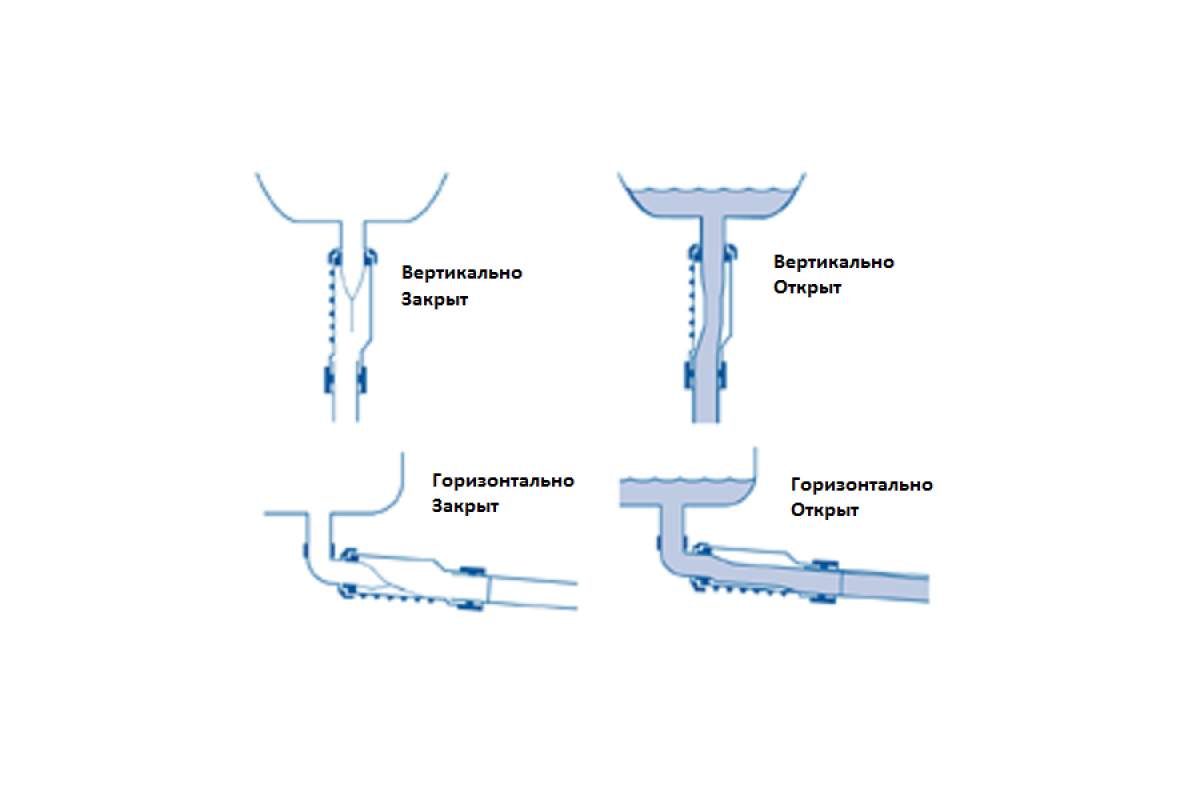Сифон с сухим гидрозатвором