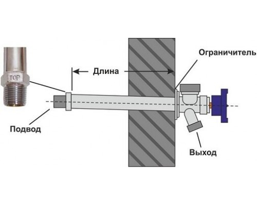 Незамерзающий кран Merrill 250 мм, 1/2 x 3/4