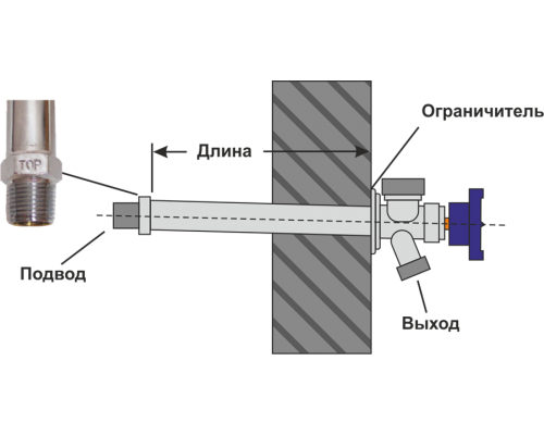 Незамерзающий кран Merrill 300 мм, 1/2 x 3/4