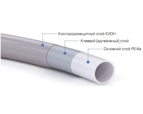 MVI Труба из сшитого полиэтилена PEX-A с антикислородным барьером EVOH 16x2,2 (бухта 200 м)