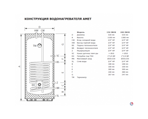 Бойлер косвенного нагрева Termica AMET 120 INOX