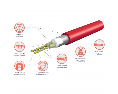 Кабель нагревательный Royal Thermo 200 Вт, 11.8м, RTDC 2-17-200