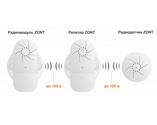 Репитер ZONT МЛ-620, 868 МГц, для усиления радиосигнала между приборами и радиоустройствами Репитер ZONT МЛ-620, 868 МГц, для усиления радиосигнала между приборами и радиоустройствами