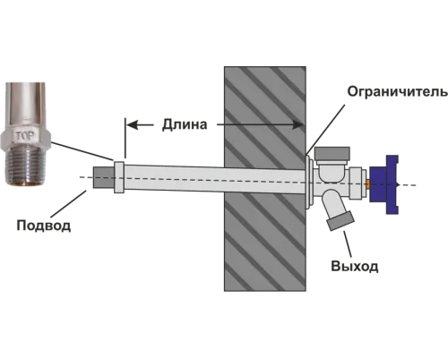 Незамерзающий кран WWSYSTEM 300 мм, 1/2 x 3/4 Незамерзающий кран WWSYSTEM 300 мм, 1/2 x 3/4
