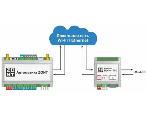 Zont адаптер Ethernet / Wi-Fi Zont адаптер Ethernet / Wi-Fi